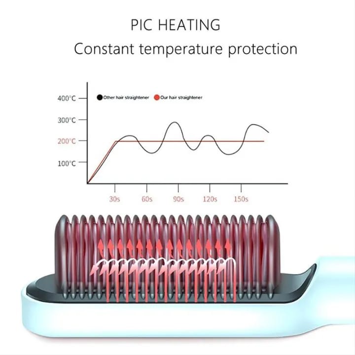 Electric Hair Straightener Comb